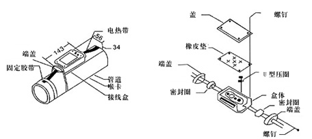 精细安装和调试避免电伴热带产品的非正常老化